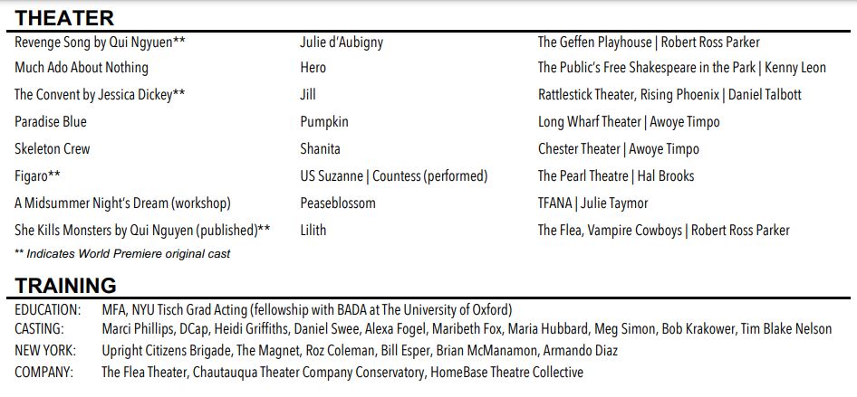 Margaret Odette's theatre performances