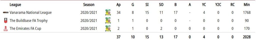 Kyle Hudlin's Career Stats