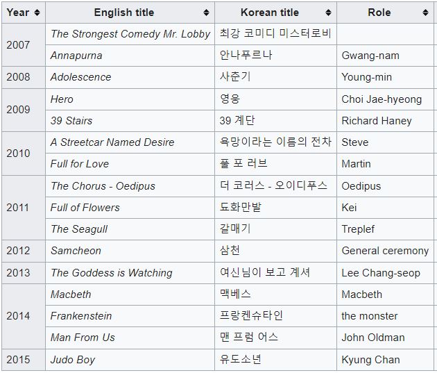 Hae-soo Park theatre plays list