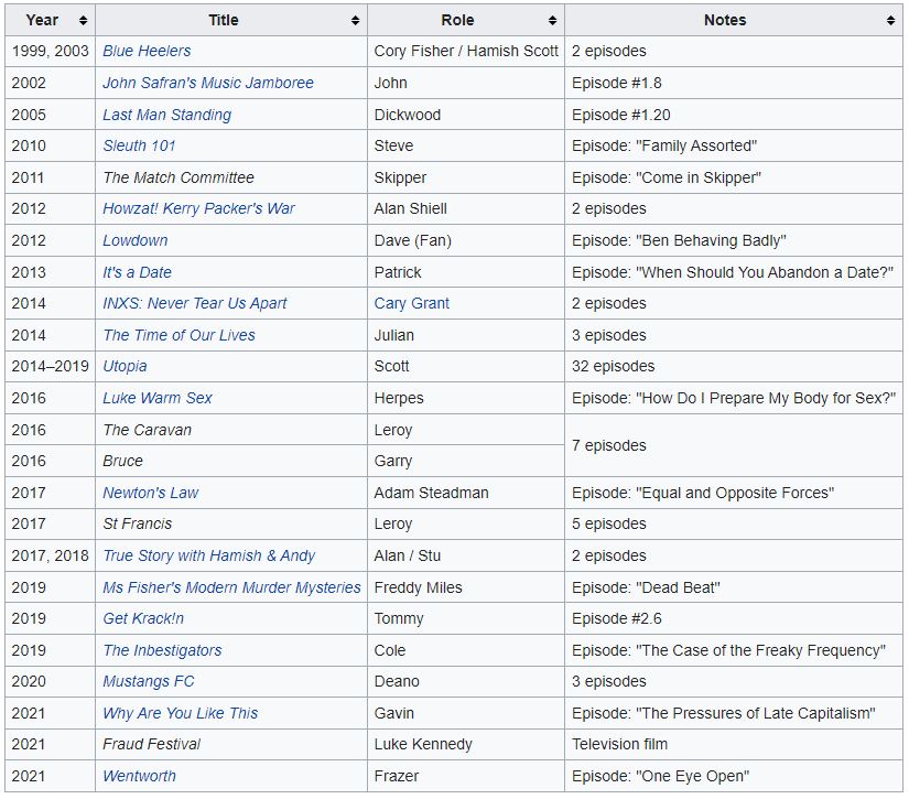 Dave Lawson TV Shows list