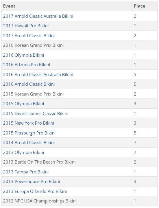 Courtney King's competitions