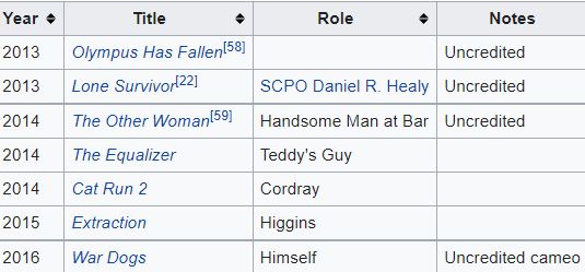 Dan Bilzerian Filmography