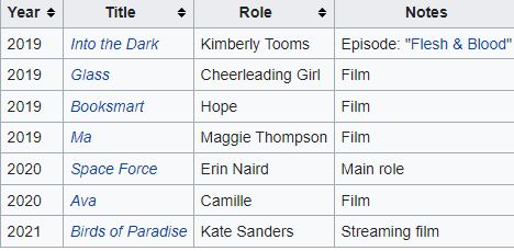 Diana Silvers filmography