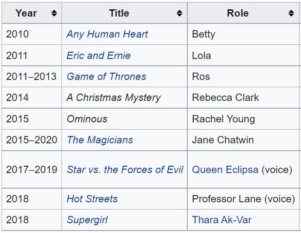 Esme Bianco TV Shows List