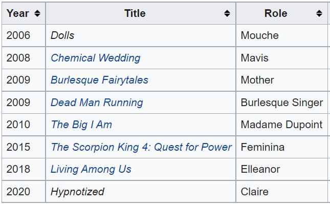 Esme Bianco filmography
