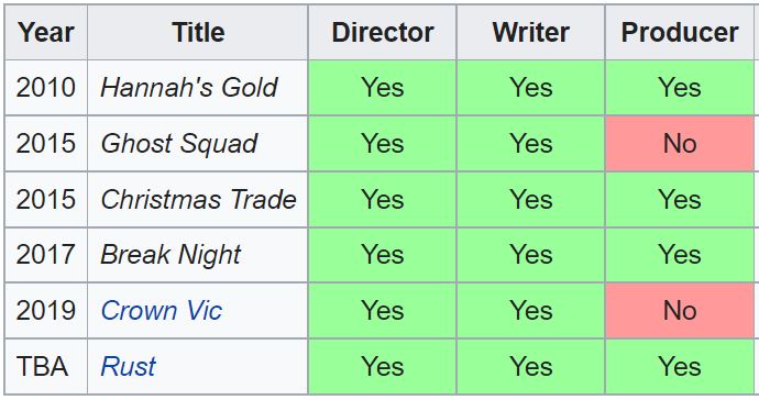 Joel Souza Filmography