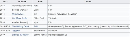 Katelyn Nacon Filmography