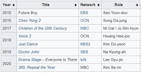 Lee Yoo-mi TV Shows List