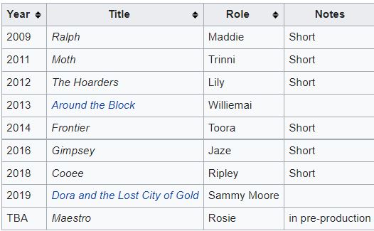 Madeleine Madden Filmography
