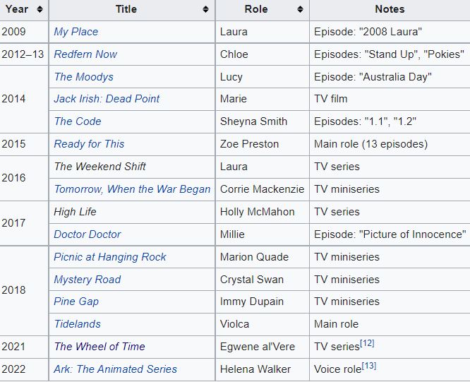 Madeleine Madden TV Shows & Series