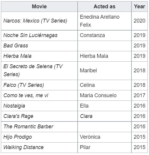 Mayra Hermosillo TV Shows list