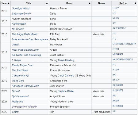 Mckenna Grace Filmography