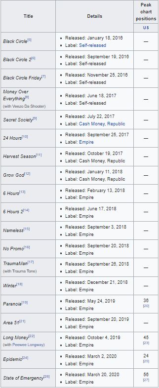 Money man songs and albums