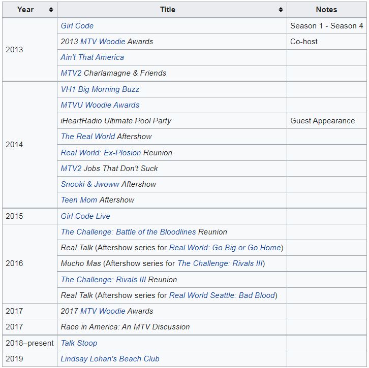 Nessa Diab's Tv Shows List