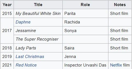 Ritu Arya Filmography