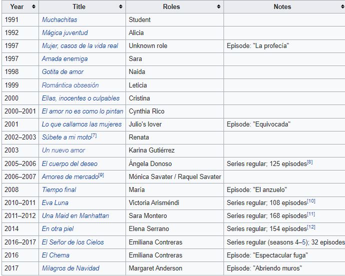 Vanessa Villela TV Shows