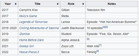 Whitney Peak Filmography