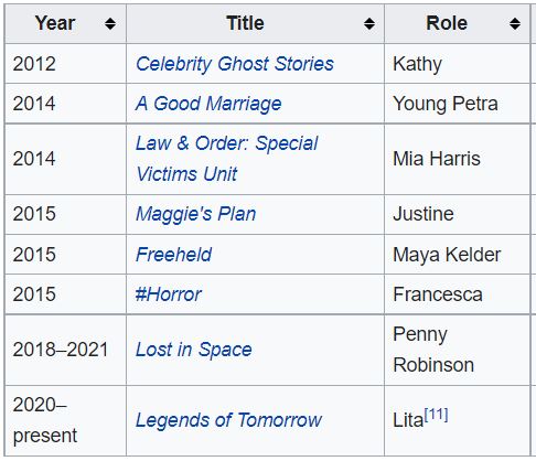 Mina Sundwall movies