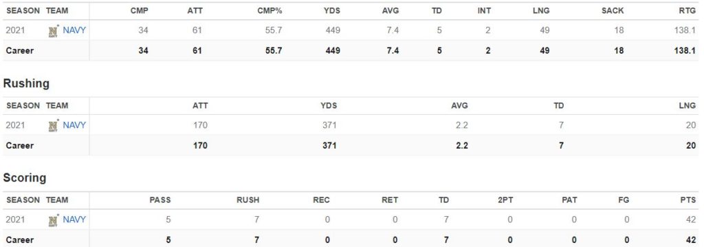 Tai Lavatai's Career Stats