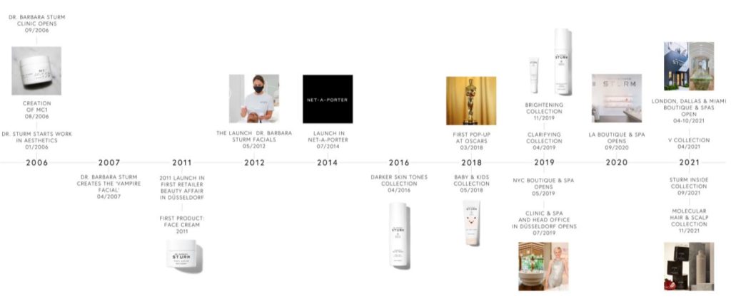 Dr. Barbara Sturm product development