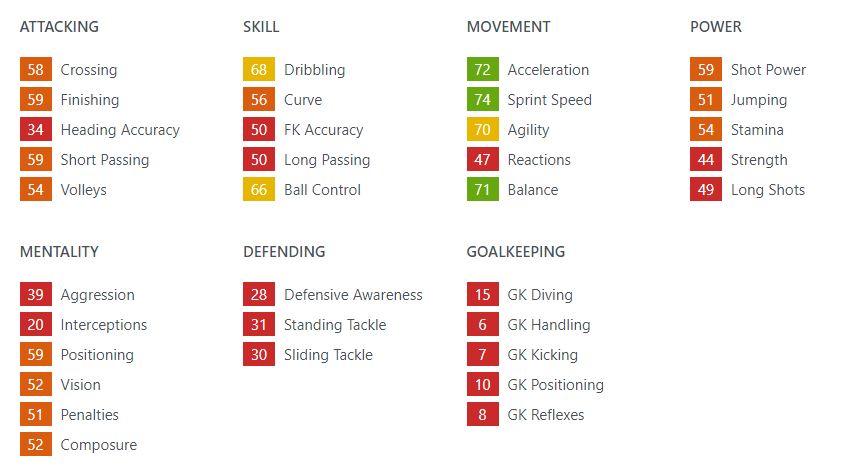 Fabio Blanco football skills