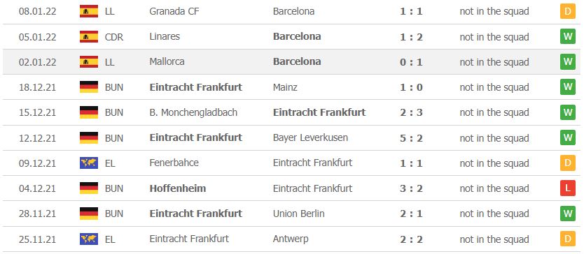 Fabio Blanco matches