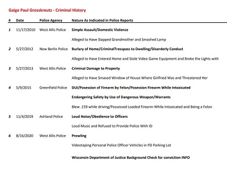Gaige Grosskreutz Criminal Record