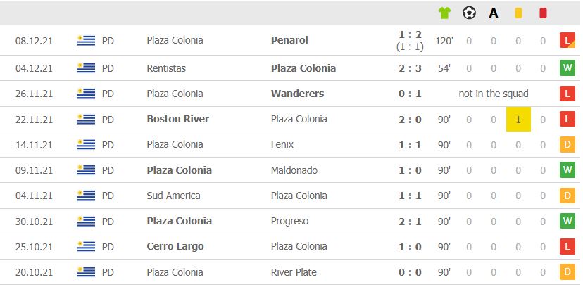 Leonai Souza matches