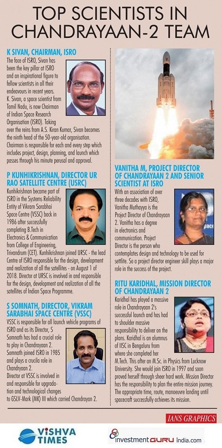 S Somanath Career& Profession