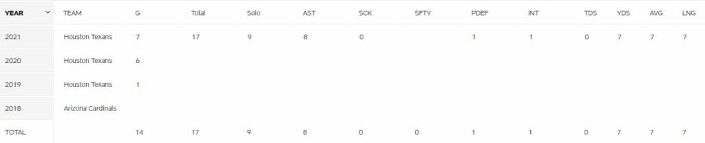 Jonathan Owens stats
