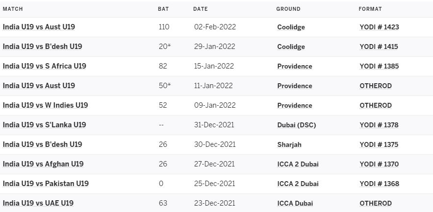 Yash Dhull matches