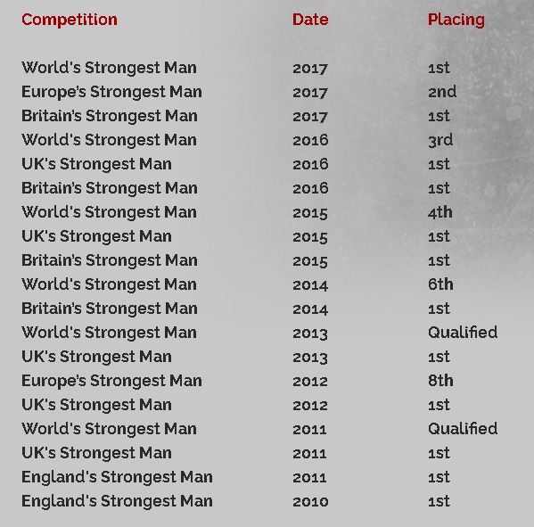 Eddie Hall achievements