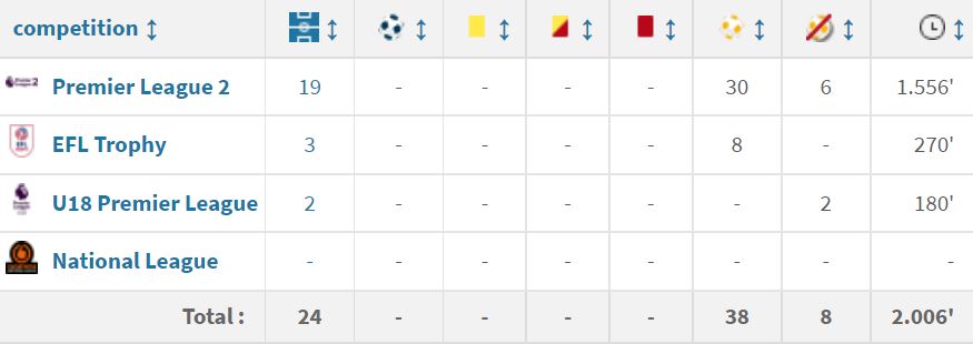 Paul Woolston career stats