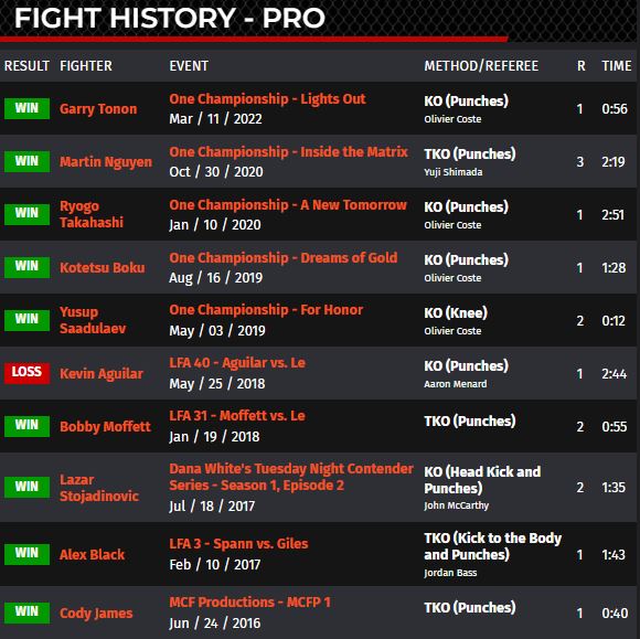 Thanh Le's MMA Record