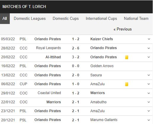 Thembinkosi Lorch match stats
