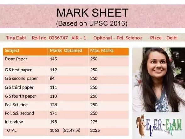 Tina Dabi UPSC Marksheet