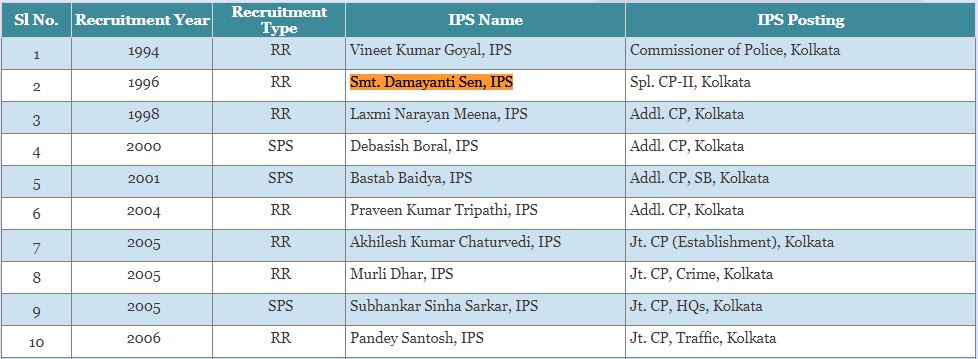 Damayanti Sen IPS Batch