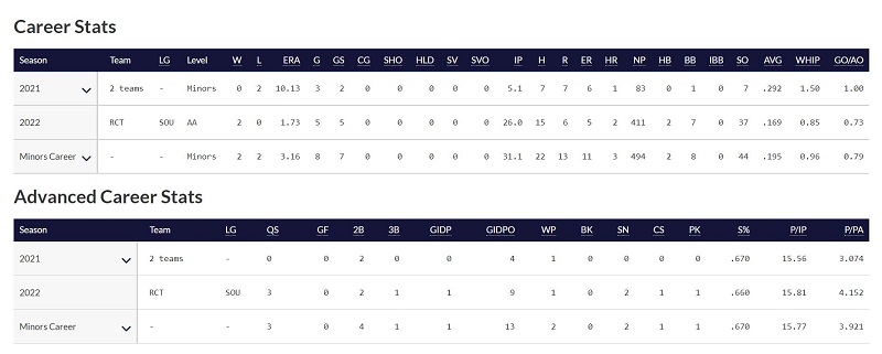 Chase Silseth career stats