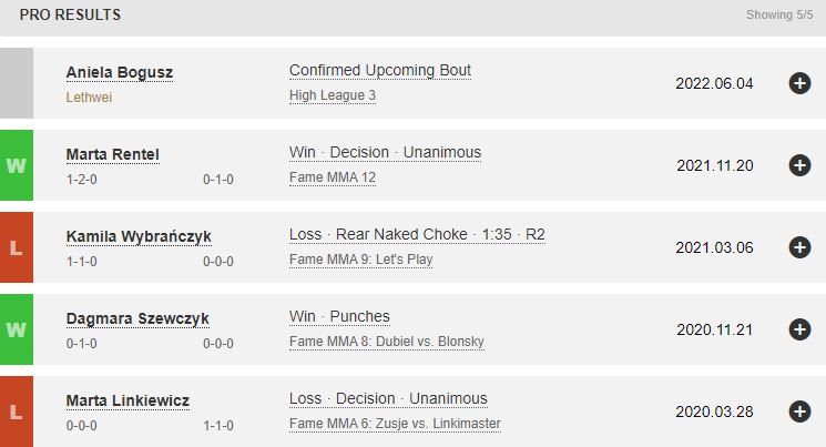 Kamila Smogulecka's MMA Fight Records