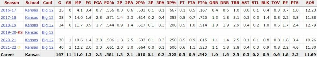 Mitch Lightfoot's career stats