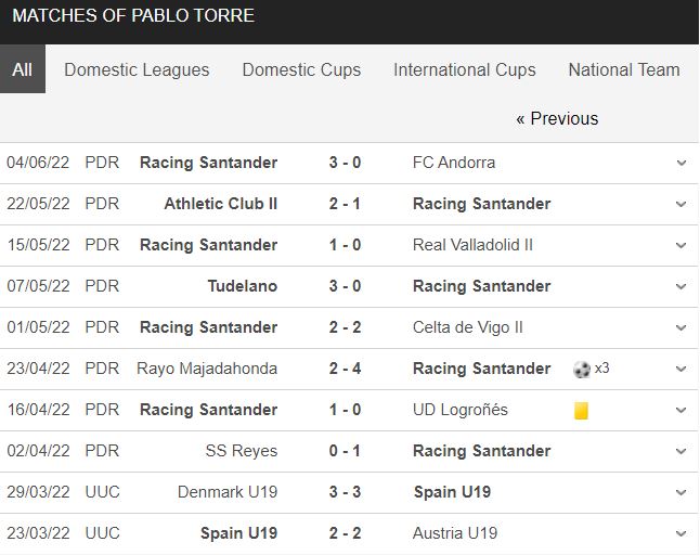 Pablo Torre Football Stats