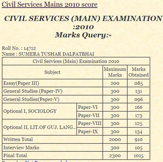 Tushar Sumera Mains exam Mark sheet