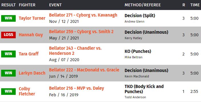 Valerie Loureda fight history