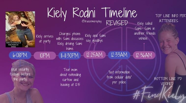 Kiely Rodni's Timeline