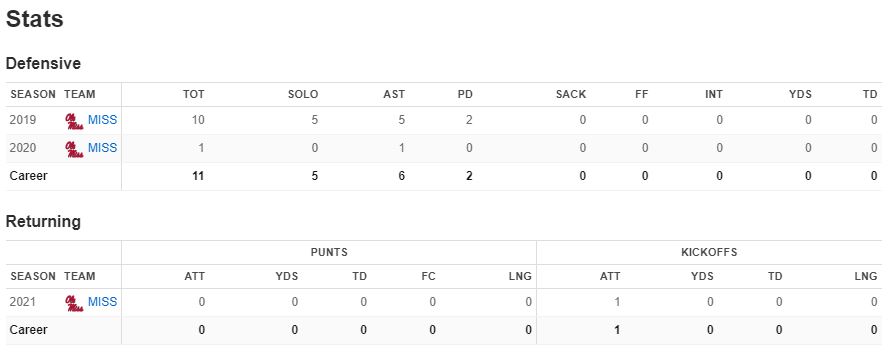 Luke Knox Football stats