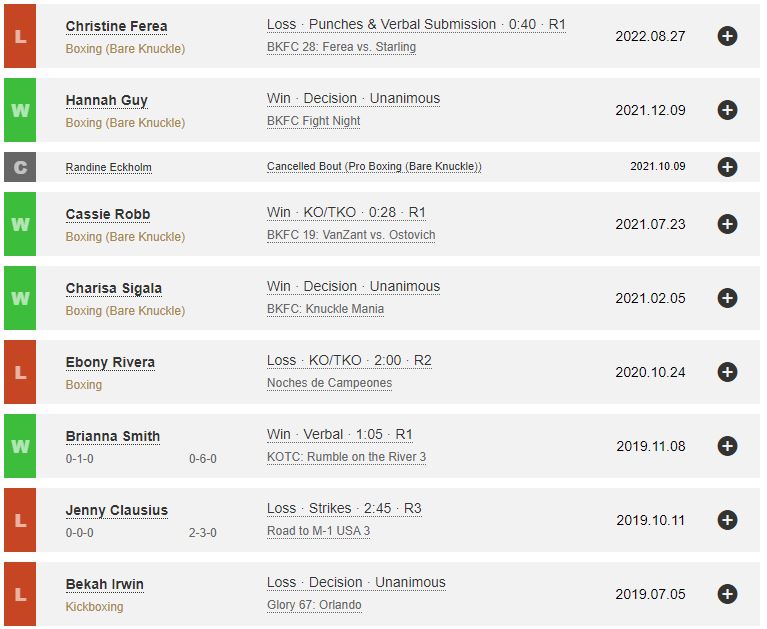 Taylor Starling's fight records
