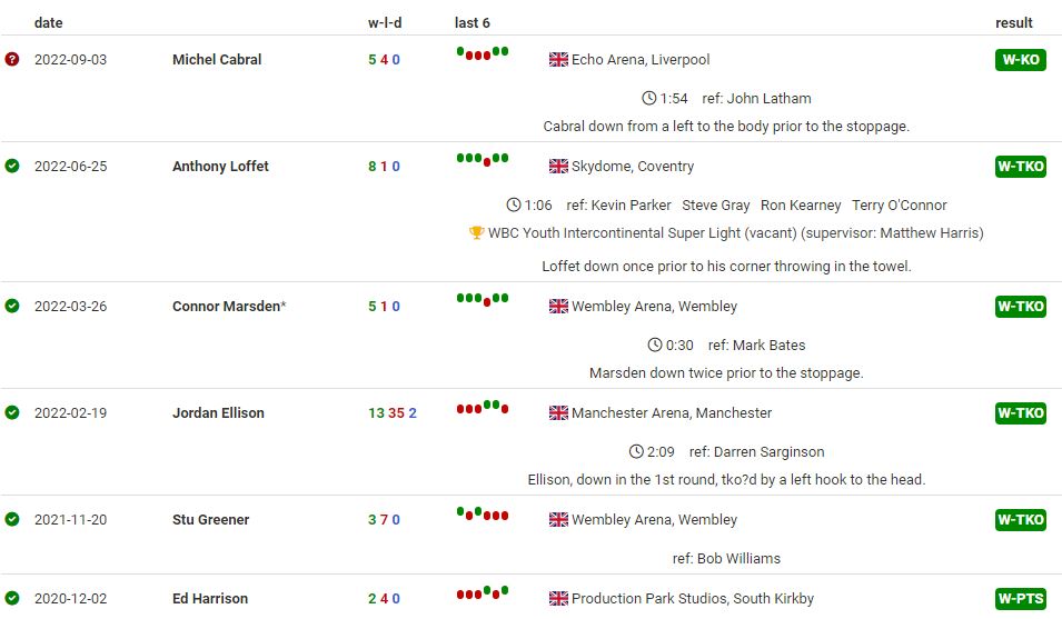 Adam Azim Boxing Records
