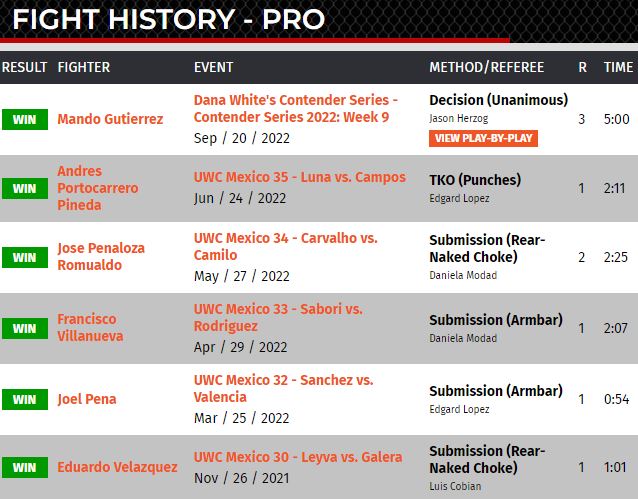 Raul Rosas Jr fight history