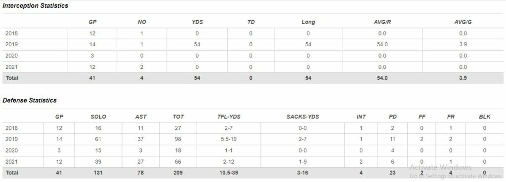 Sterling Weatherford career stats