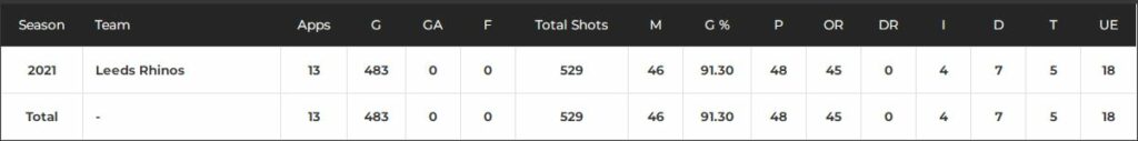 Donnell Wallam's Records and Stats